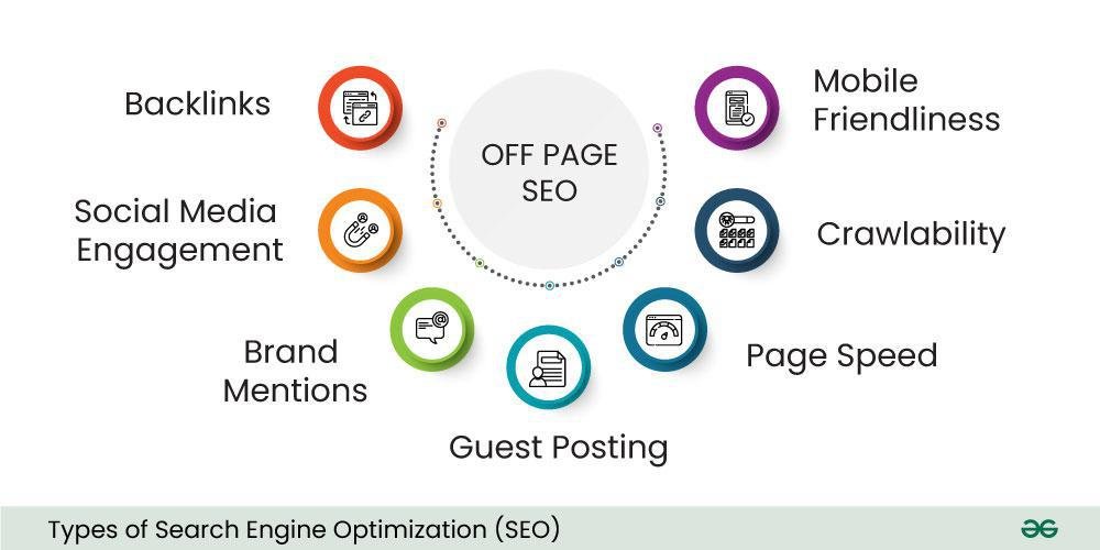 SEO 優化策略 - 如何提升網站排名